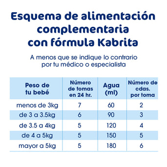 Kabrita Etapa 1 (0 a 6 meses) - 800g - Pack x 2 Kabrita Etapa 1 (0 a 6 meses) - 800g - Pack x 2