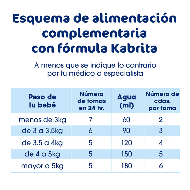 Kabrita Etapa 1 (0 a 6 meses) - 800g - Pack x 2
