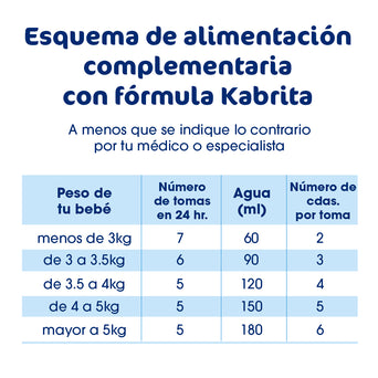 Kabrita Etapa 1 (0 a 6 meses) - 400g - Pack x 2 Kabrita Etapa 1 (0 a 6 meses) - 400g - Pack x 2