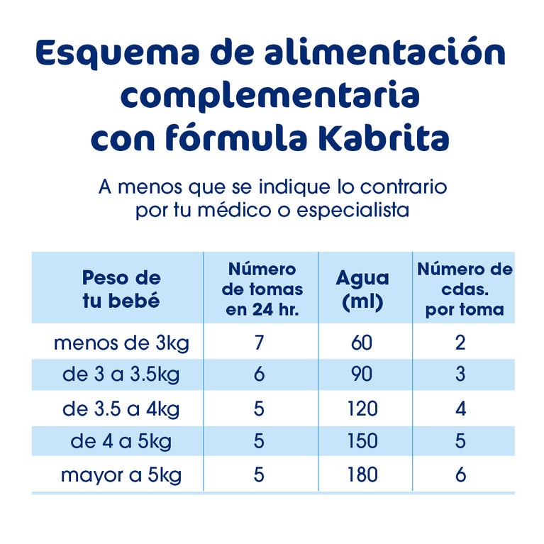 Kabrita Etapa 1 (0 a 6 meses) - 400g - Pack x 2