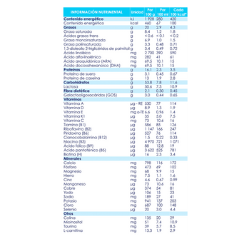 Kabrita Etapa 3 (1 a 3 años) - 400g - Pack x 2 Kabrita Etapa 3 (1 a 3 años) - 400g - Pack x 2